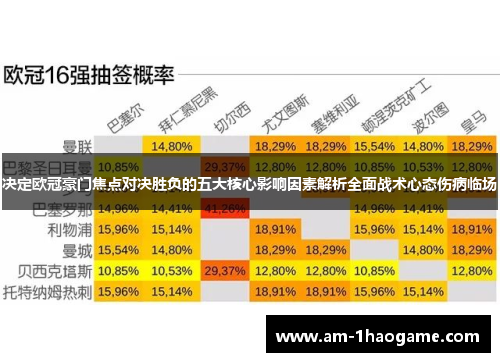 决定欧冠豪门焦点对决胜负的五大核心影响因素解析全面战术心态伤病临场