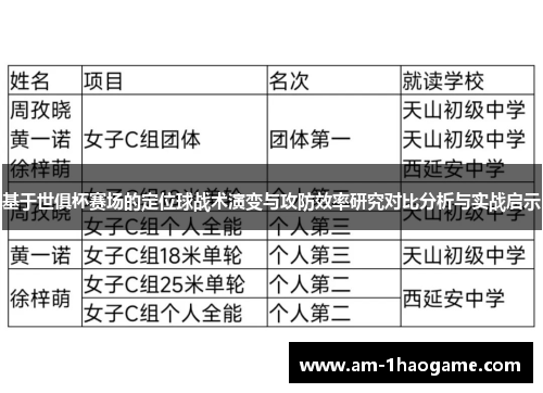 基于世俱杯赛场的定位球战术演变与攻防效率研究对比分析与实战启示