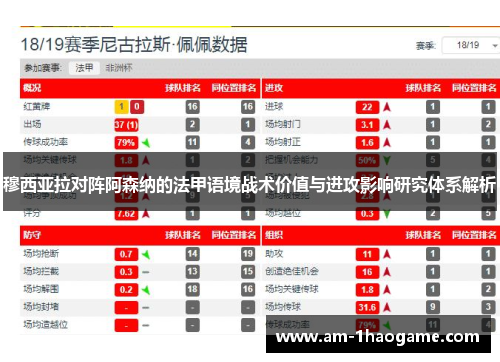 穆西亚拉对阵阿森纳的法甲语境战术价值与进攻影响研究体系解析